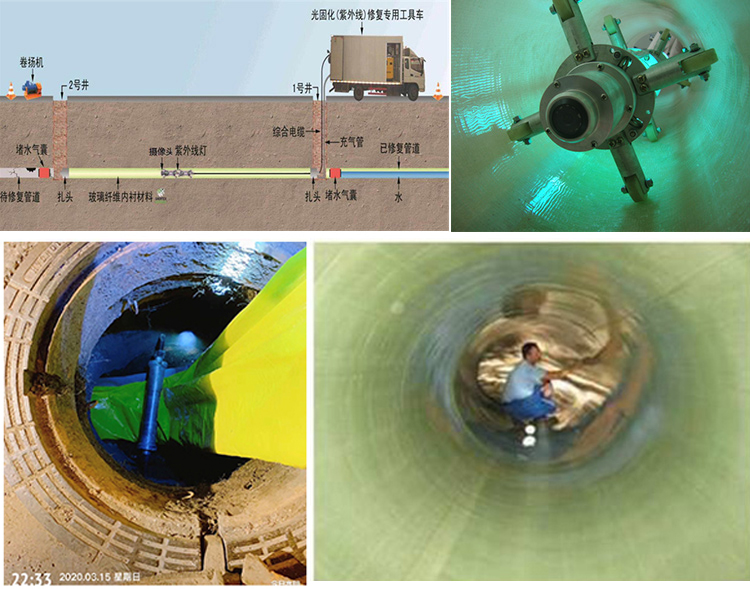 立山UV-CIPP内衬修复