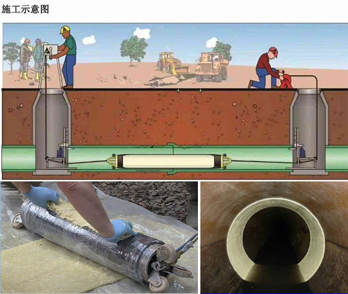 立山管道局部点状修复